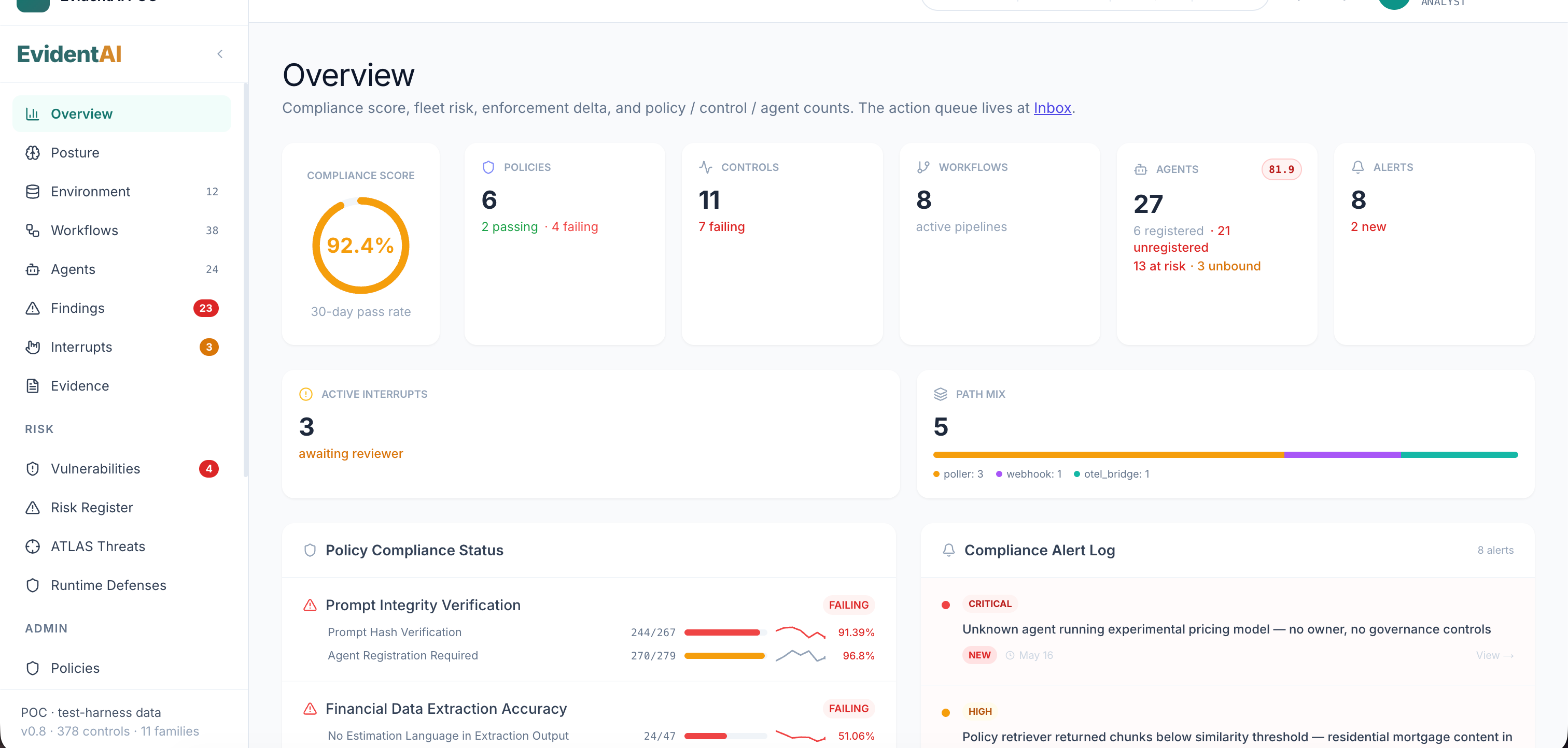 Overview dashboard — compliance score, policies, controls, agents, alerts.